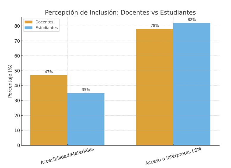 Gr&aacute;fico, Gr&aacute;fico de barras

El contenido generado por IA puede ser incorrecto.