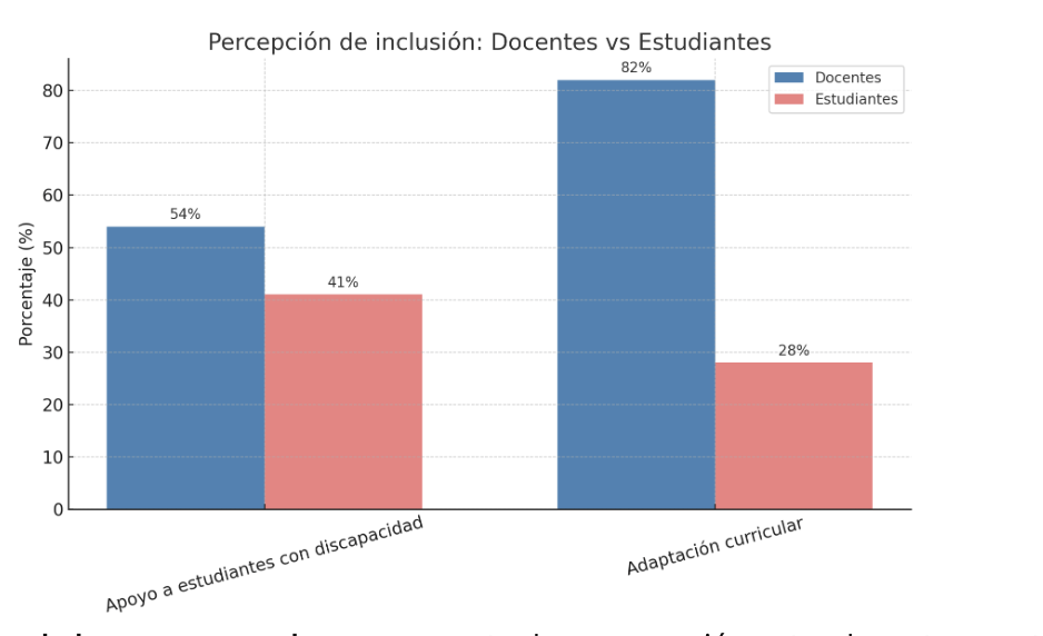 Gr&aacute;fico, Gr&aacute;fico de barras

El contenido generado por IA puede ser incorrecto.