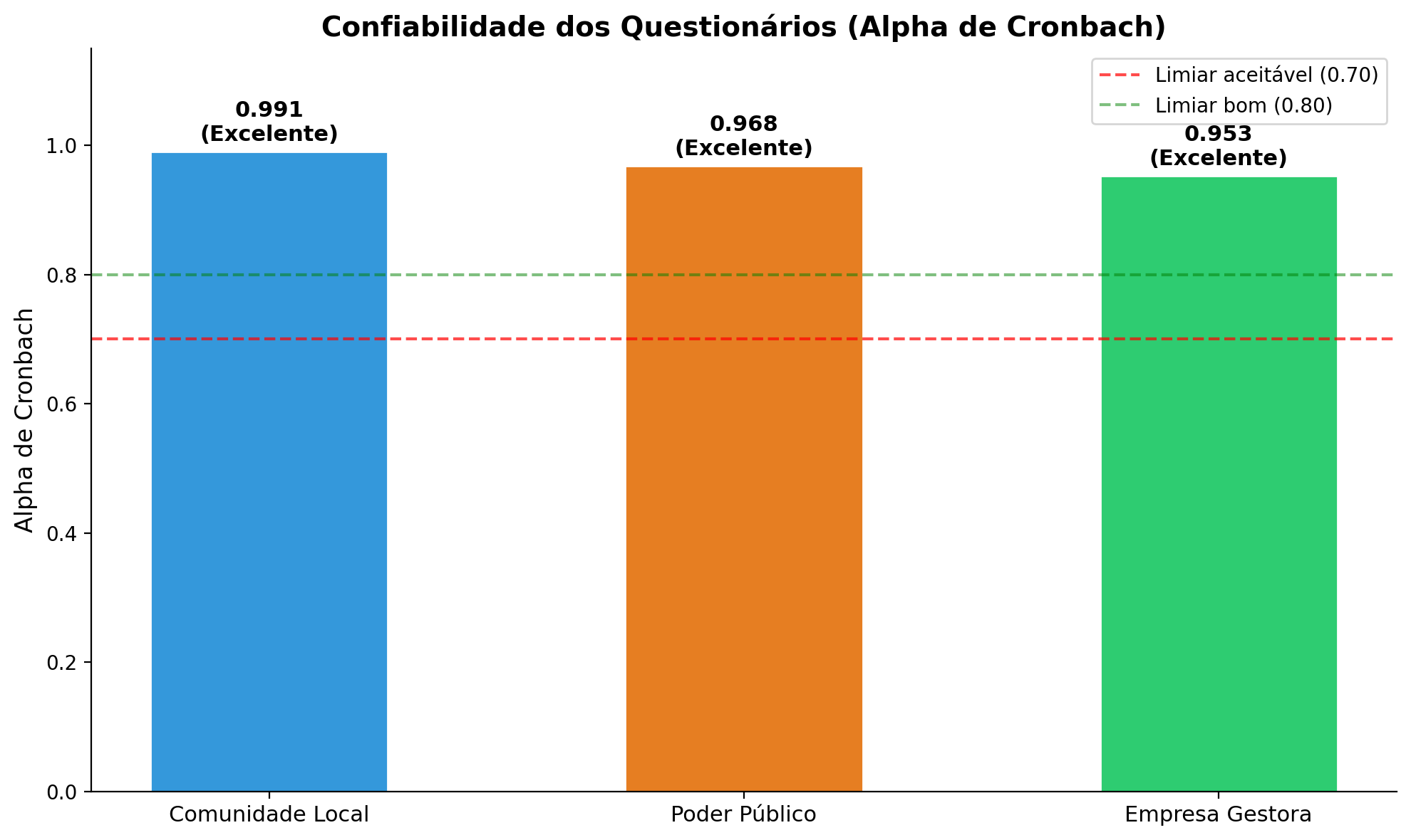 Gr&aacute;fico, Gr&aacute;fico de barras  O conte&uacute;do gerado por IA pode estar incorreto.