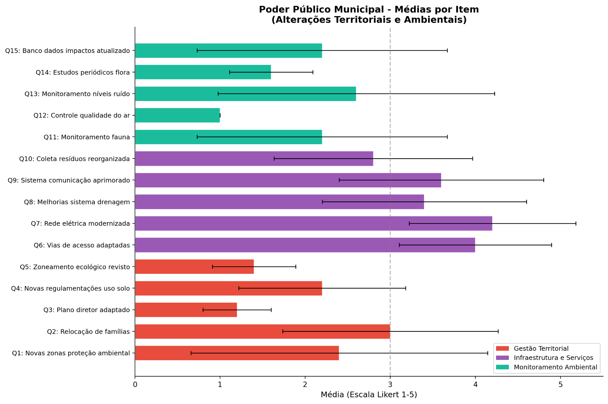 Gr&aacute;fico, Gr&aacute;fico de barras  O conte&uacute;do gerado por IA pode estar incorreto.