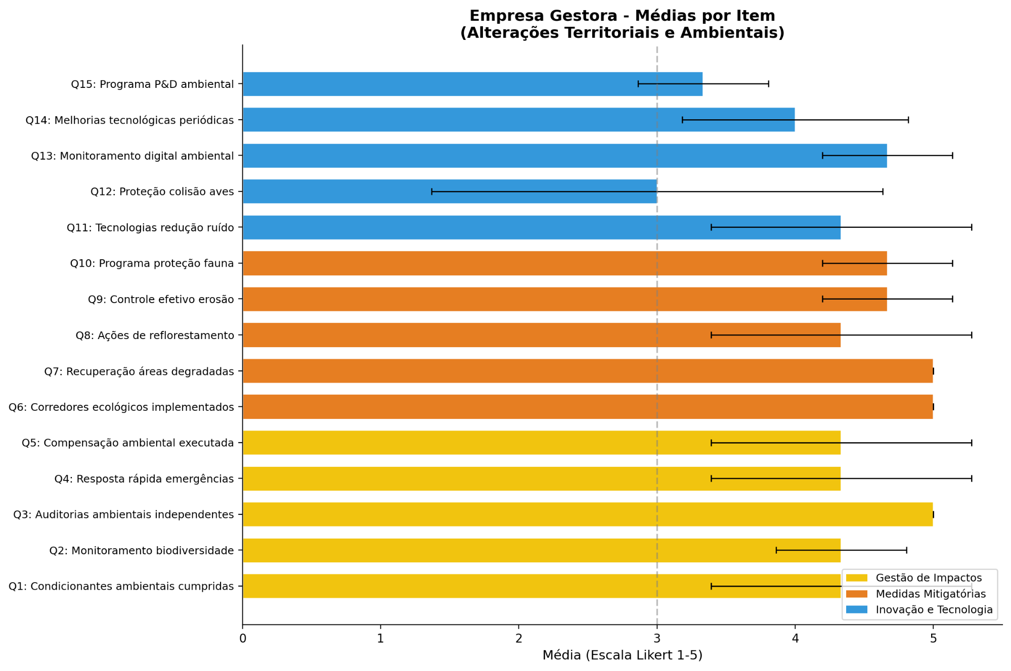 Gr&aacute;fico, Gr&aacute;fico de barras  O conte&uacute;do gerado por IA pode estar incorreto.