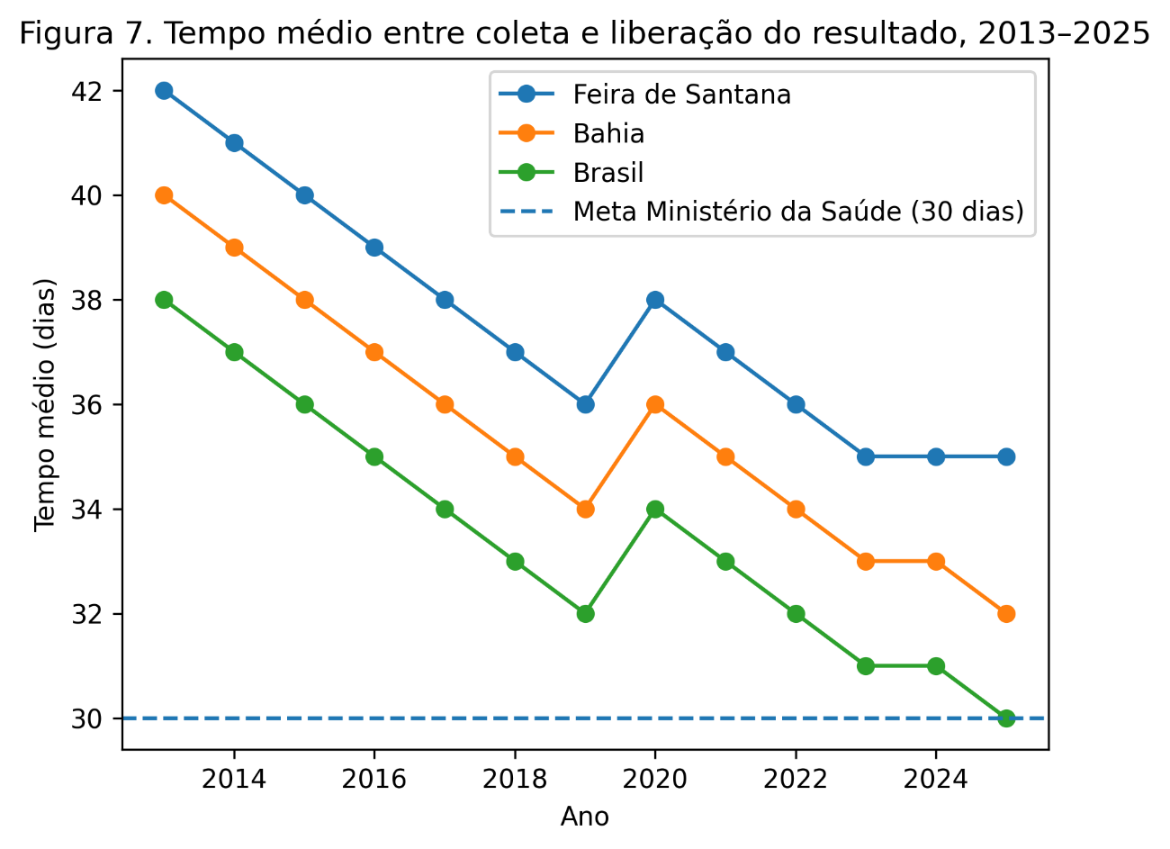 Gr&aacute;fico, Gr&aacute;fico de linhas

O conte&uacute;do gerado por IA pode estar incorreto.